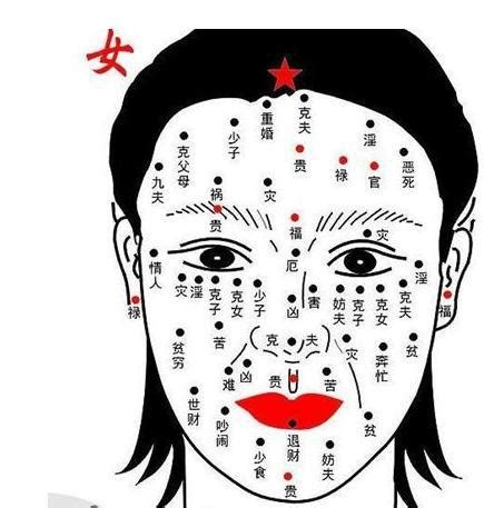 臉頰有痣女|2024最新：女性面相痣圖